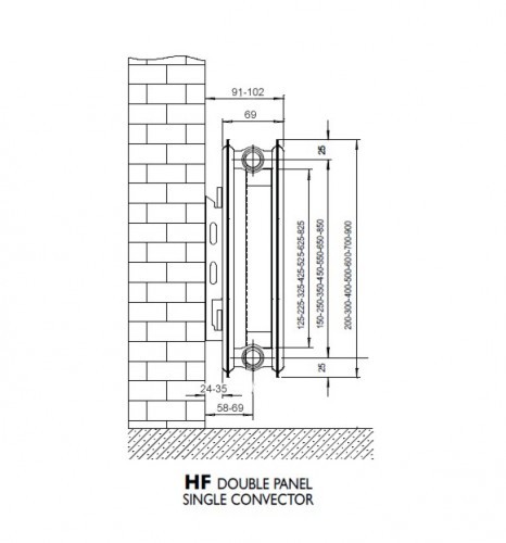 ULTRAHEAT P+ RAD 400X2200 4HF2200